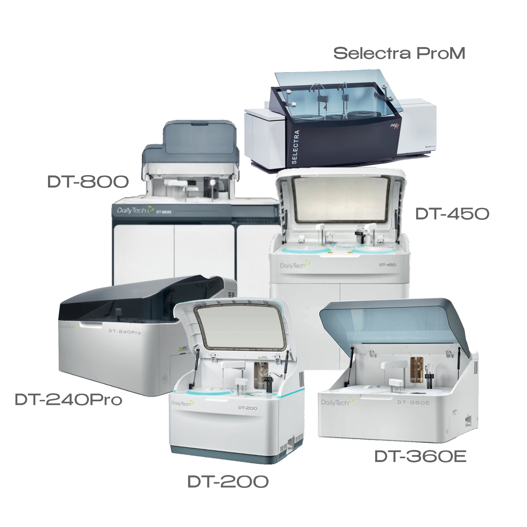 Equipamentos de Bioquímica